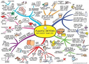 Plastic-Detox